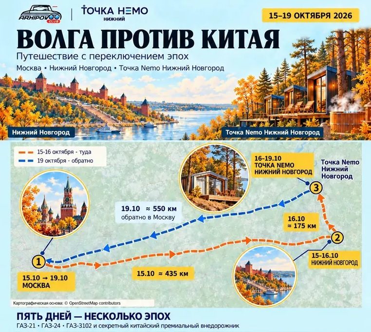 Путешествие с переключением эпох Волга Против Китая